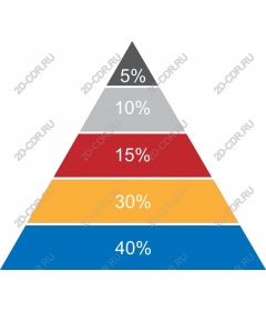  Процентная пирамидальная диаграмма