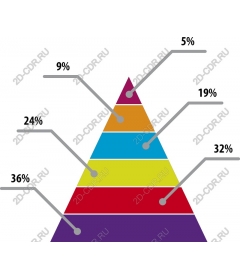  Цветная процентная пирамида