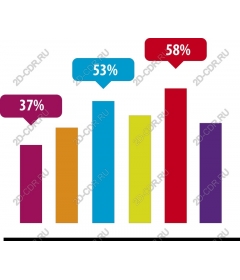  Цветная процентная столбчатая диаграмма