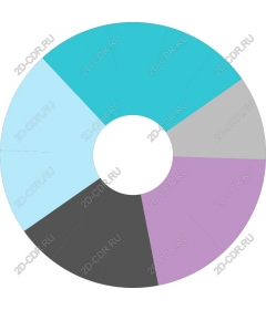  Цветовая круговая диаграмма