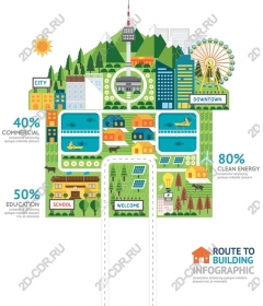  Инфографика устойчивого города