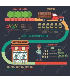  Инфографика кофейни