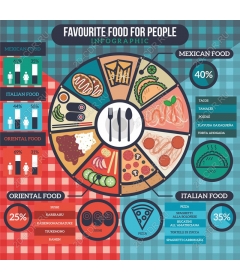 Infographics favorite dishes