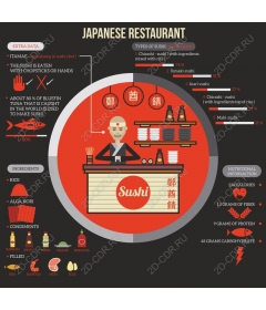 Infographics sushi Japanese restaurant