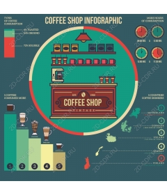  Инфографика кофейни