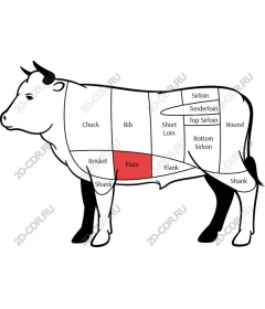  A plate of beef cuts
