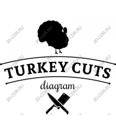  Diagram of cuts of Turkey