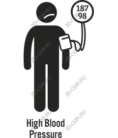  Awareness of high blood pressure