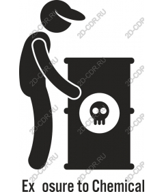  Awareness of the impact of chemicals
