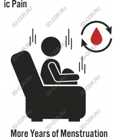  Awareness of chronic menstrual pain