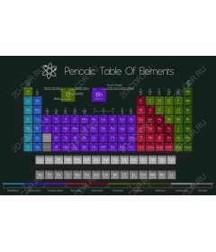 Периодическая таблица элементов