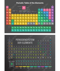 Периодическая таблица элементов