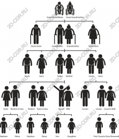 Family tree