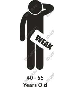 Awareness of the weakness